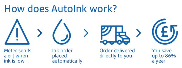 autoink