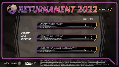 Returnament 3
