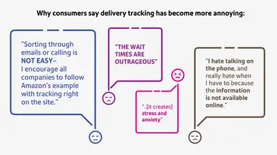why consumer day deliver tracking has become more annoying