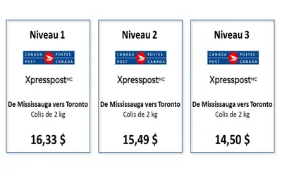 Preferred rates