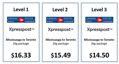 Preferred rates