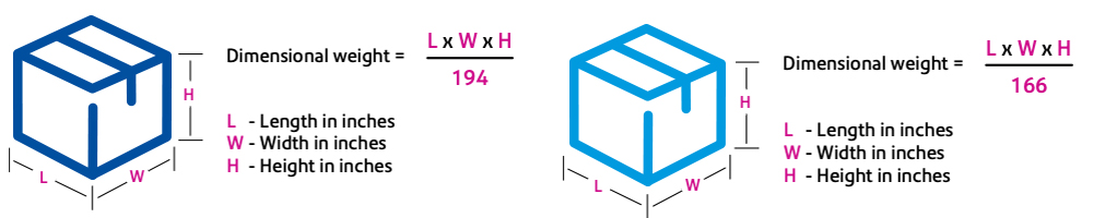 package dimensions