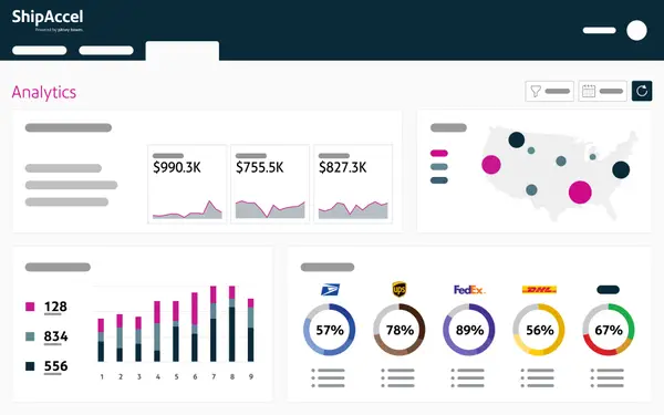 analytics